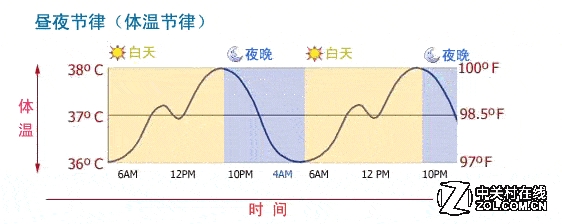 逗我闷热夏天夜晚睡觉千万别开空调影响睡眠质量