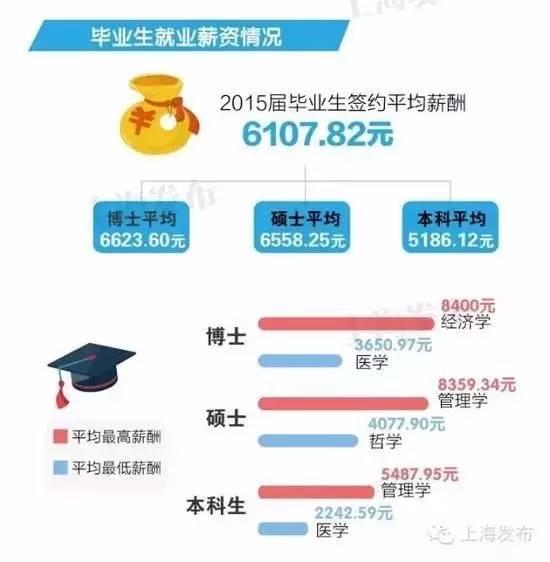家庭收入分配图_上海 家庭月收入9000(2)