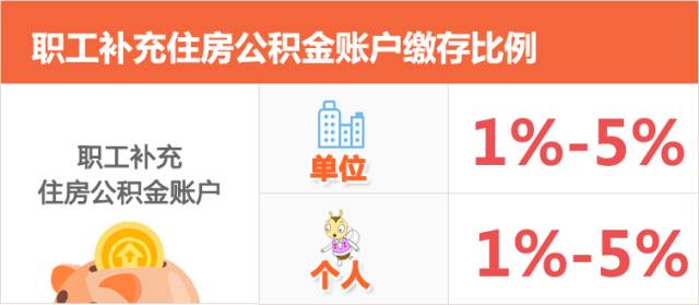 上海热线HOT新闻--公积金缴费基数这样调整!看