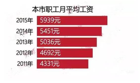收入证明_上海的收入(2)