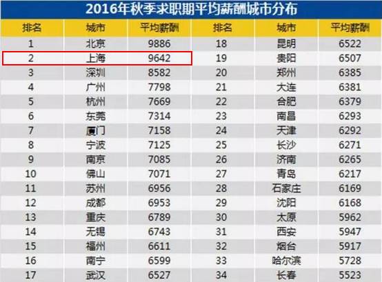 芝华士12年_12年上海人均收入(2)
