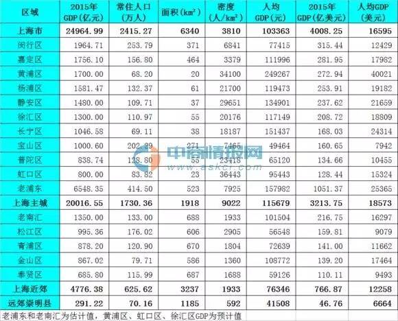 金山区 常住人口_上海金山区人口分布图