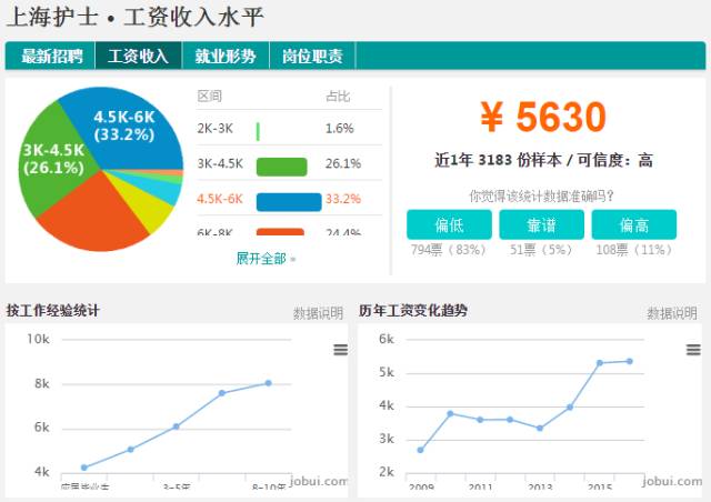 收入证明_美国 护士平均收入(3)