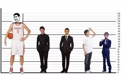 华西村人均收入_上海人均身高(2)