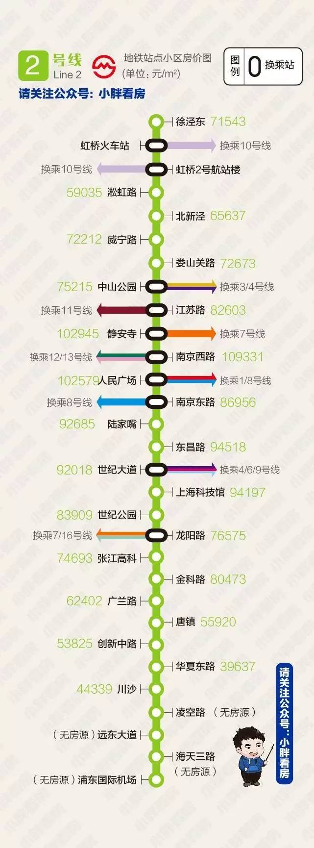 上海热线HOT新闻--上海房价下跌 最新房价地图