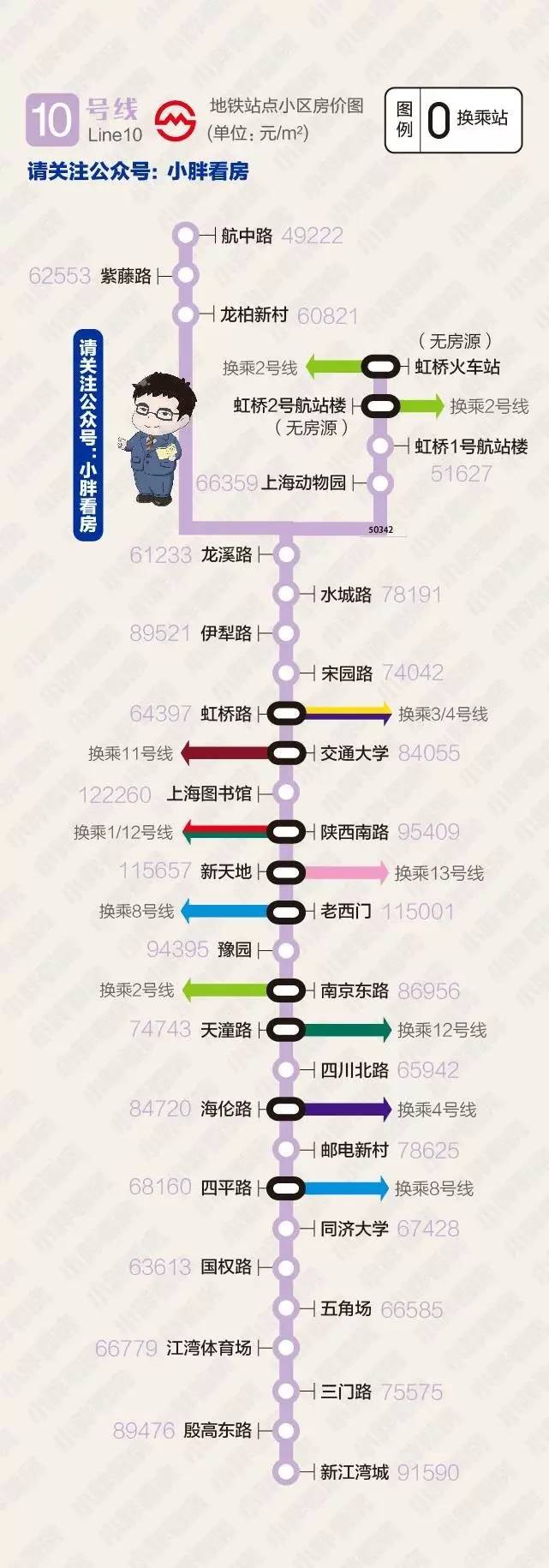 上海热线HOT新闻--上海房价下跌 最新房价地图