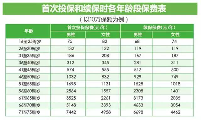 上海外来人口医保卡_上海市对外来人员只发医保卡吗,社保卡在哪里领(2)