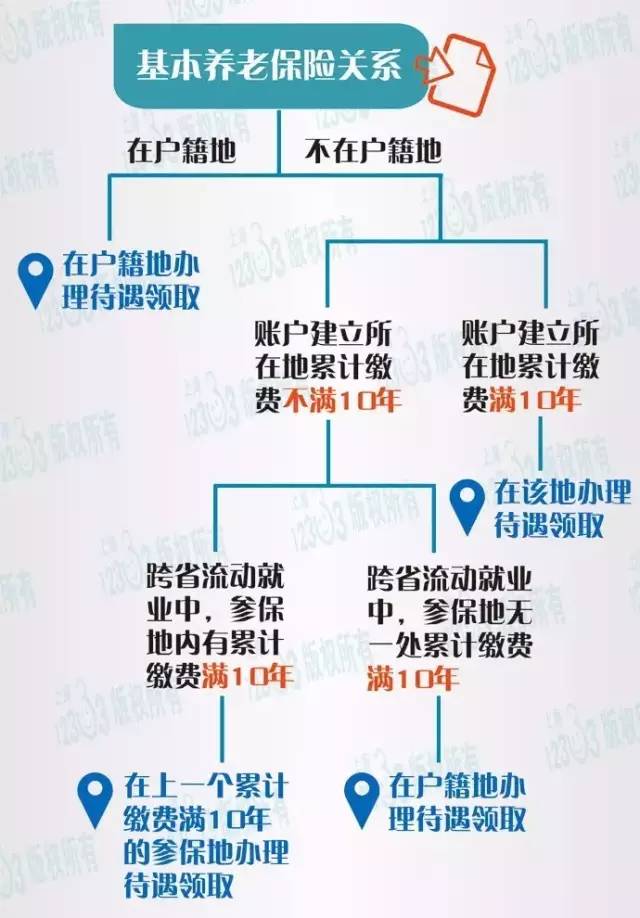 上海社平工资