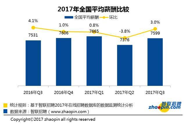 北京市年人均收入_2021年北京市广告协会