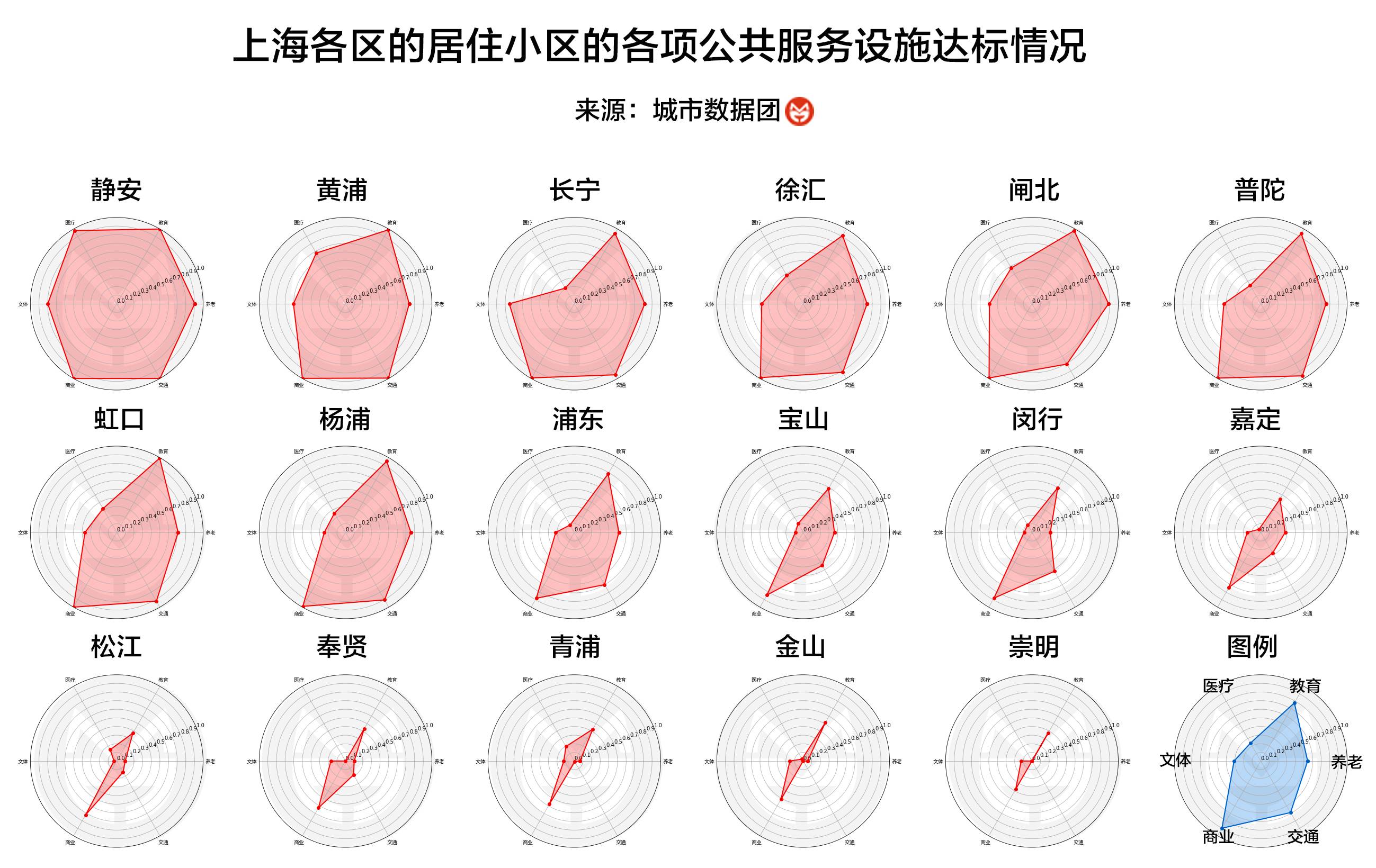 上海热线hot新闻—十五分钟生活圈 你家小区达标了吗?