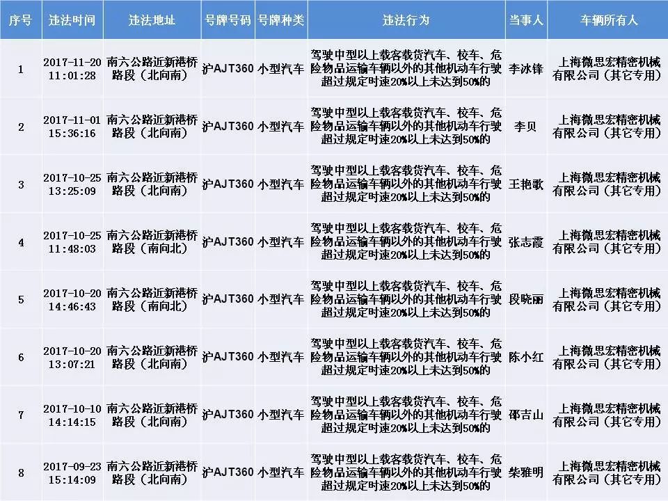 五类重点人口_公安将建 五类 基础信息平台(2)