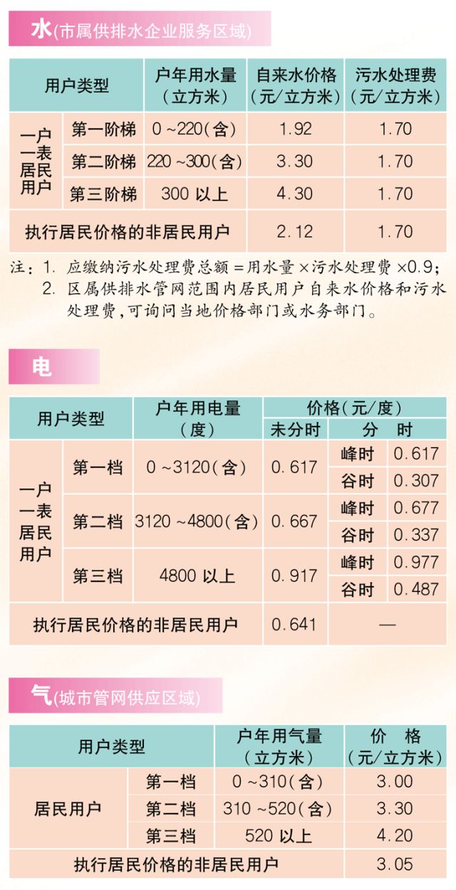 上海热线HOT新闻--上海市民2018年版的价格指