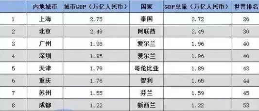 2017年长三角经济总量_2020年经济总量(2)