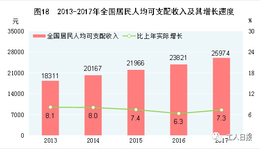 上海中等收入是多少_2018上海三支一扶考试内容-申论热点：扩大中等收入群体要提高“两...(2)