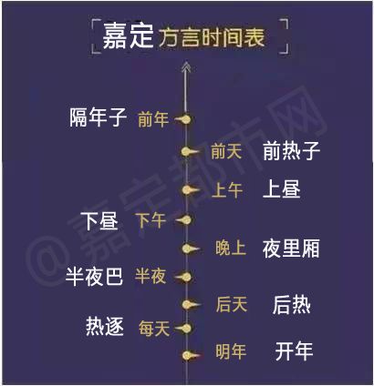 嘉定人口_嘉定区从业人员现状及变化情况(2)