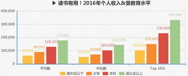 上海80后平均收入_健身人群学历、收入高近8成为80、90后月均花销569元(2)