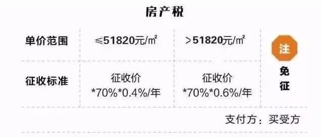 上海人口规定_上海电梯改造最新规定