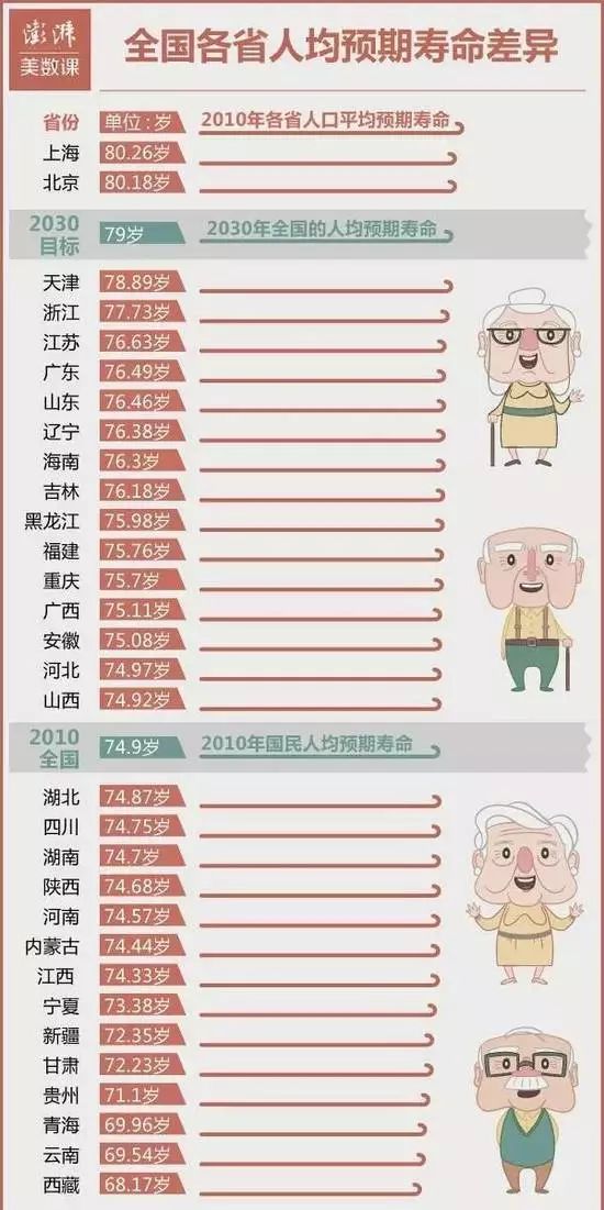 人均两条命_验孕棒两条杠图片(2)