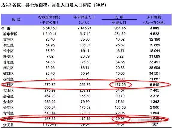 人口导入区_用数据说话,5号线南延伸段通车后,莘庄人还挤得上5号线吗