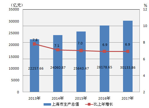 全国县城gdp平均数_全国2016年GDP数据出来了 快看看你的家乡排第几(3)