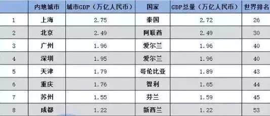 人口平均数_北京一年级学生3成视力不良 成年人肥胖率上升