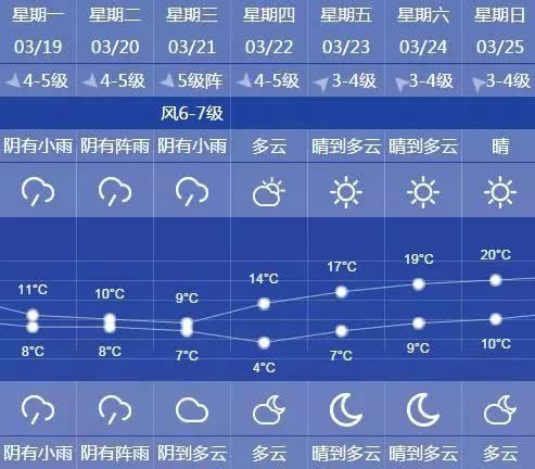 落雨gdp