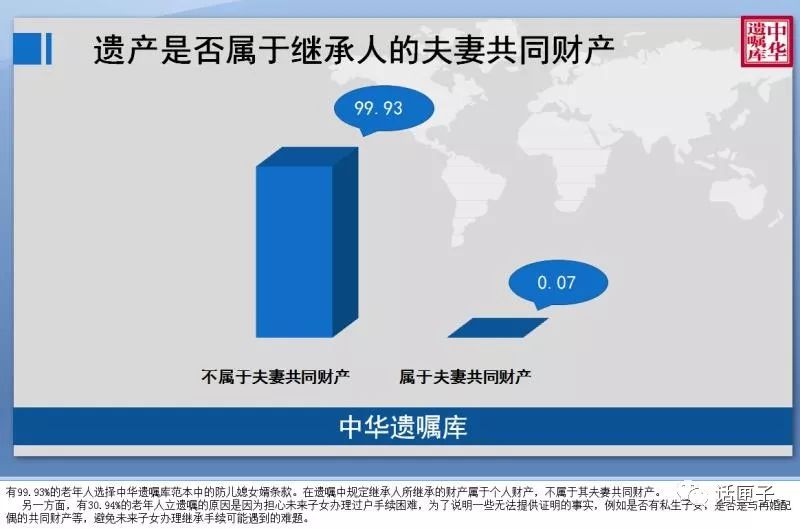 超过99.9%的老人立遗嘱,选择防儿媳,女婿条款