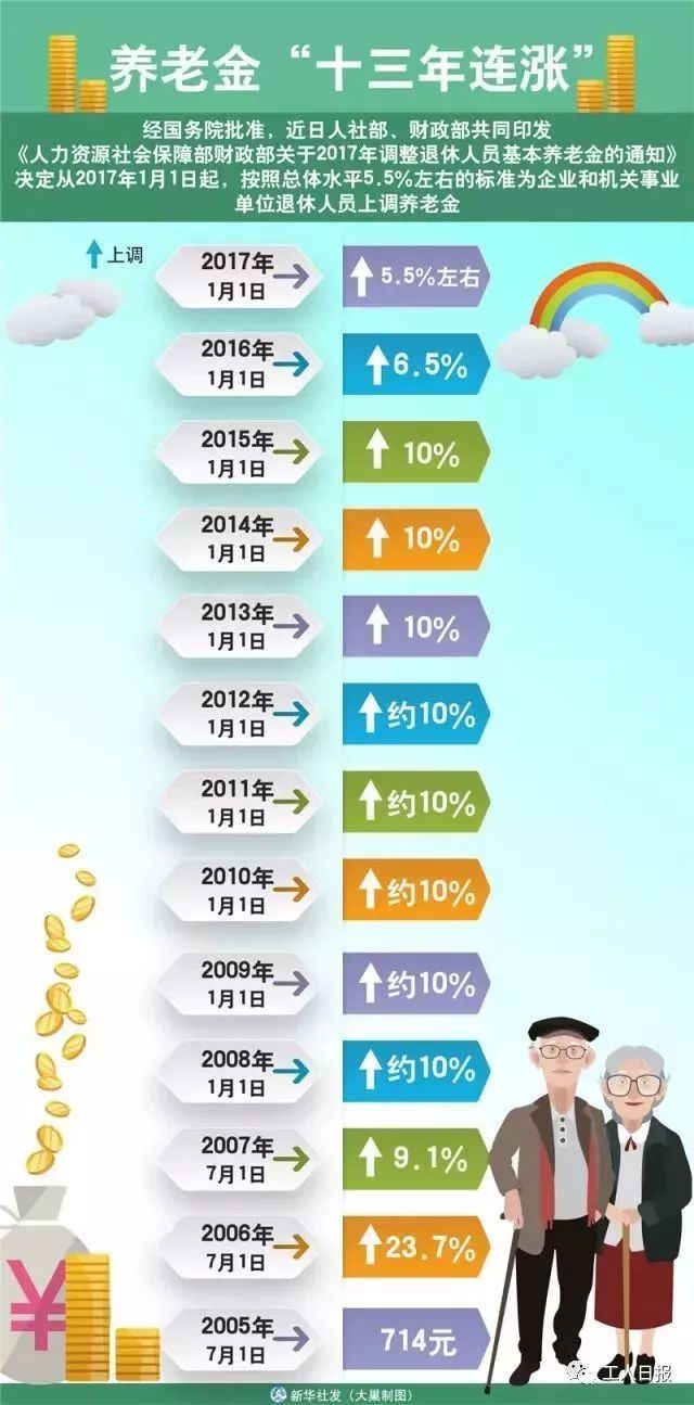 2017人均收入_人均收入(3)