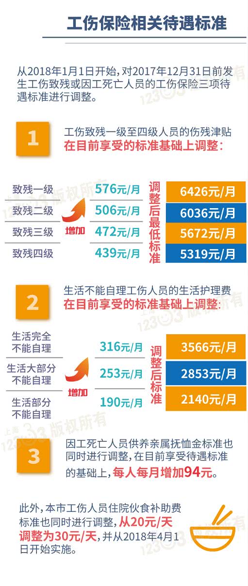 最新!2018年上海社保缴费基数上下限公布!多项