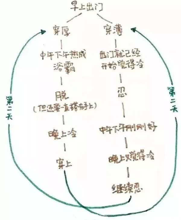 上海市的人口增长模式_1.上海市人口增长模式属于-高考地理答题模板 人口增长(3)