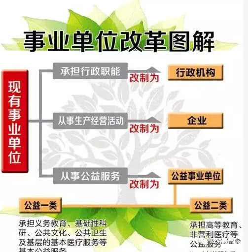 哪些单位属于事业单位