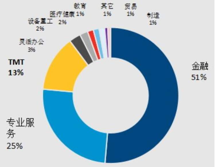 全球城市核心区gdp占比_2020全球城市指数中国聚焦 区域中心城市兴起,中国城市竞速洗牌