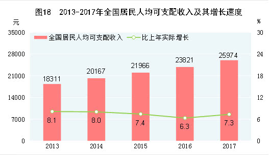 魔都人均消费_两岸人均食物消费(3)