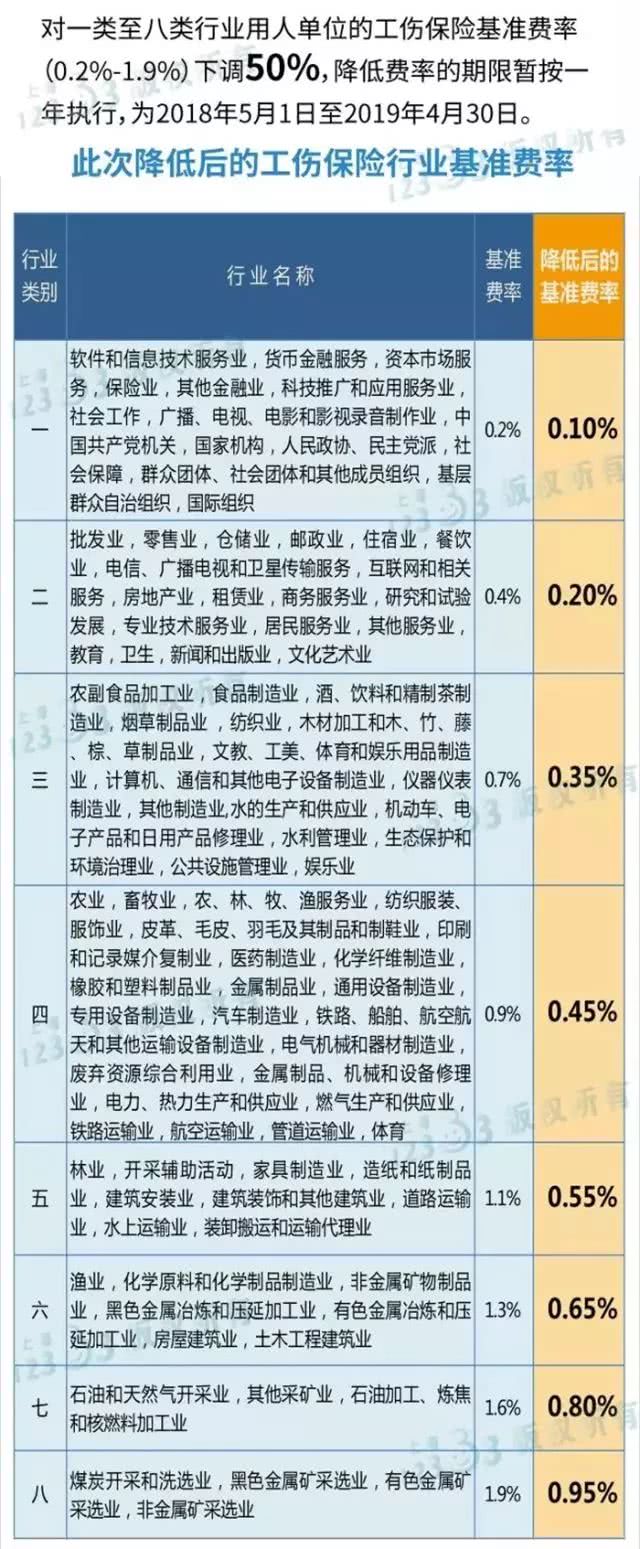 上海社保工资性收入_上海职工工资性收入40年增长超64倍(2)