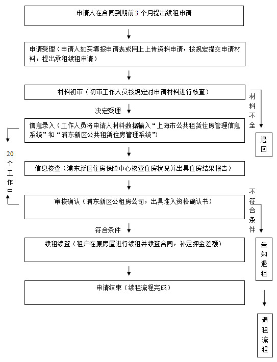 上海电费一户多人口要每年申请吗_上海电费户号(3)