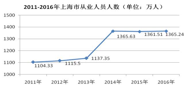 外地常住人口_常住人口登记卡(2)