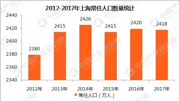 上海人口增长幅度_(1)上海市人口增长幅度比全国平均增长幅度(大或小);,从人口(3)