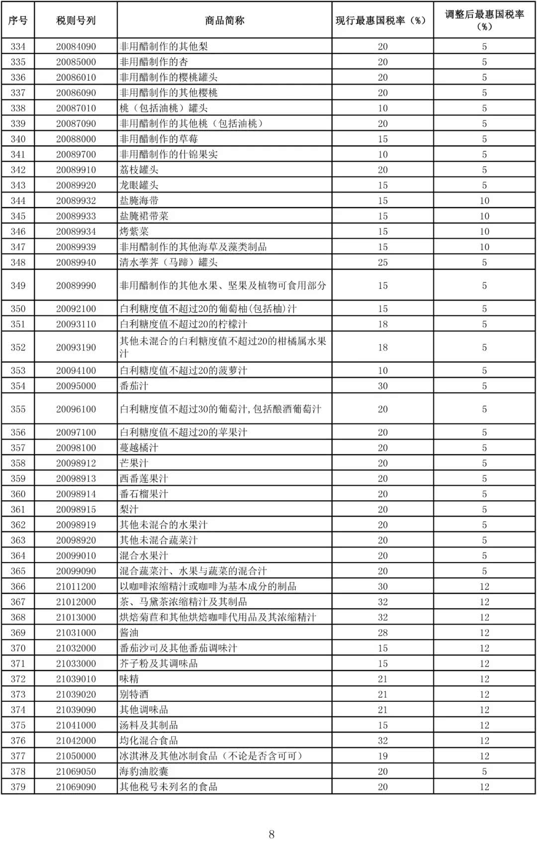 内衣进口关税税率_关税税率图片(3)