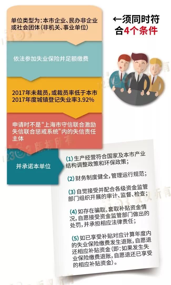 上海人口失业率2018_2018年中国劳动就业形势全面分析 劳动人口连续7年下降 失(2)