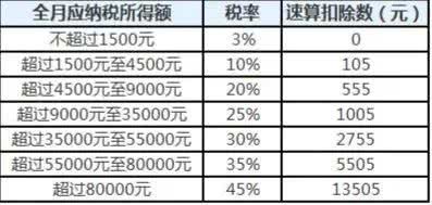 上海市工资收入申报_中银国际证券提交IPO申报资管业务收入超三成(2)