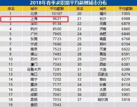 人均收入计算公式_坡度计算公式图解