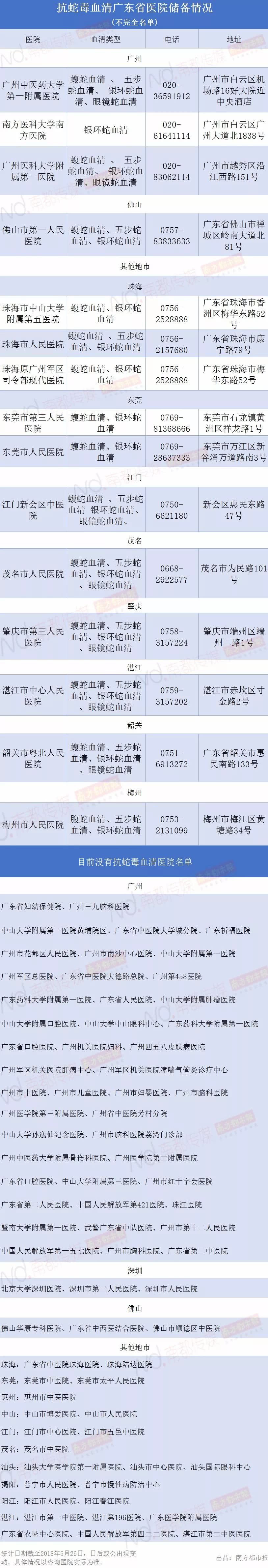 19岁网红手抓眼镜蛇直播!被蛇突袭,毒液直喷眼睛,10万粉丝目睹!