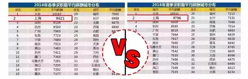 上海人均最低收入_居民人均可支配收入增长超GDP,还需注意“非人均”因素