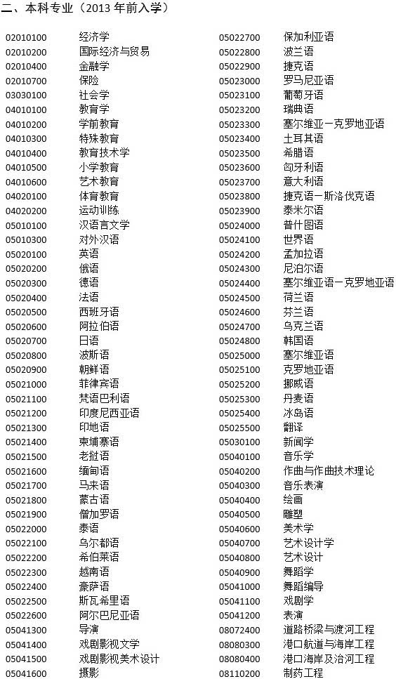 福建人口入户新政策_1亿农业人口将落户城镇最新方案,中国城市户籍人口排名