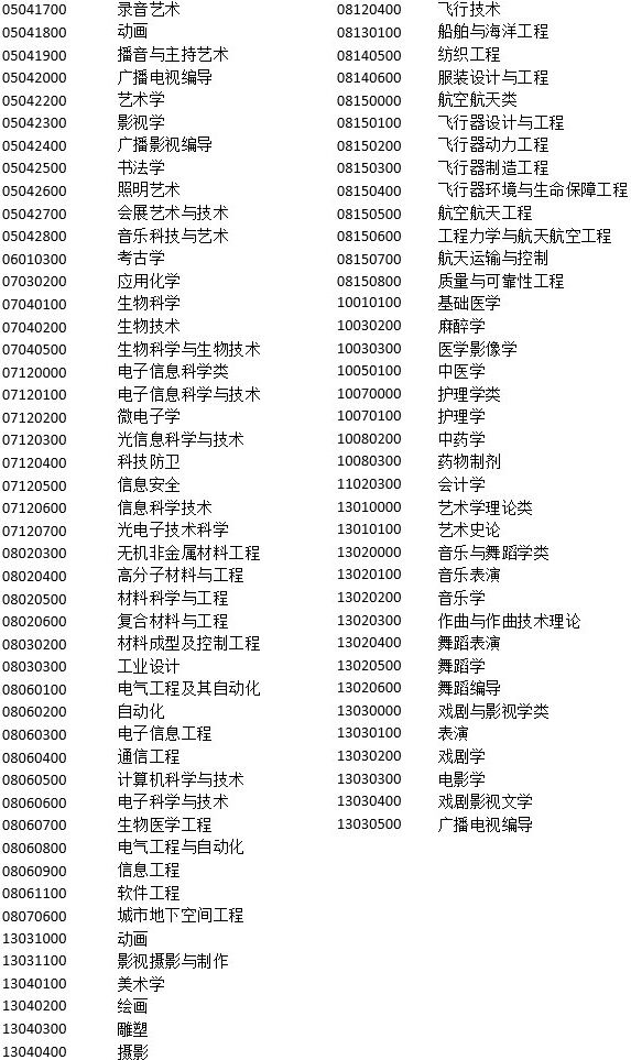 福建人口入户新政策_1亿农业人口将落户城镇最新方案,中国城市户籍人口排名(2)