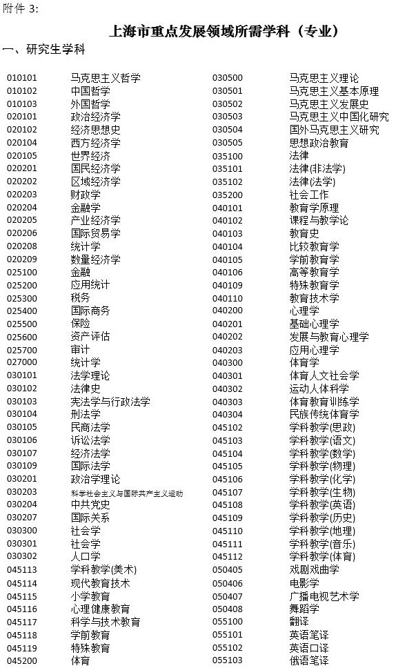 福建人口入户新政策_1亿农业人口将落户城镇最新方案,中国城市户籍人口排名(3)