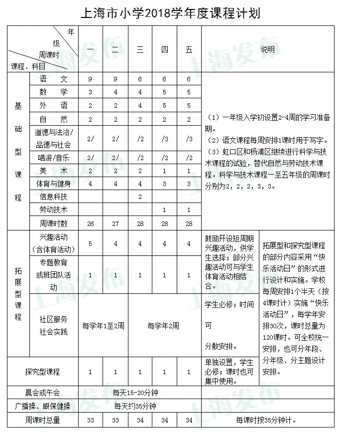 小学科目