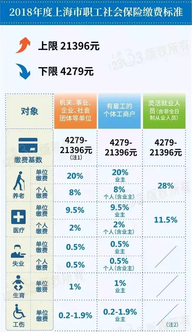 这张表刷屏了!个税调整后到手工资反而变少?真