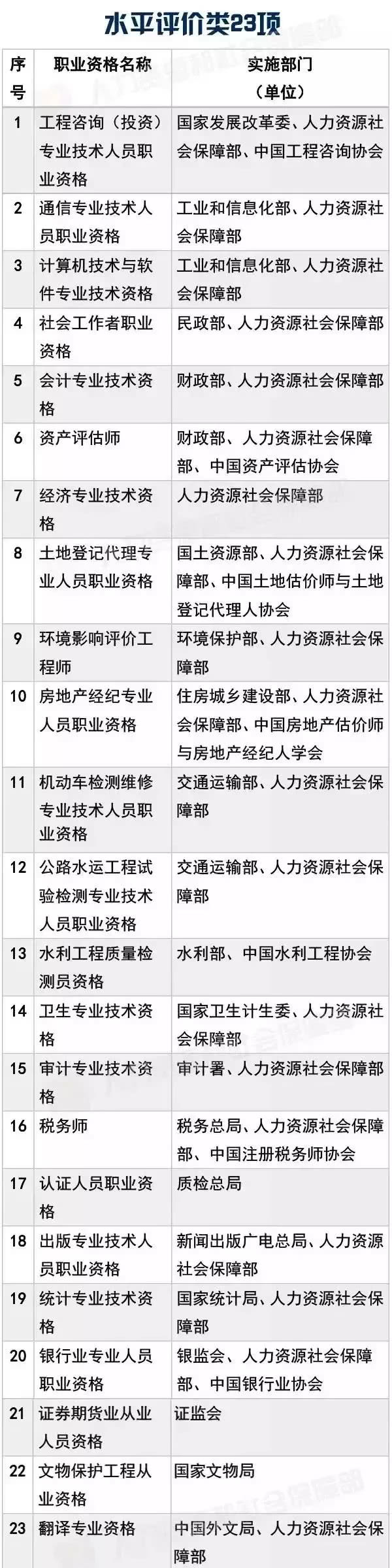 技能人员职业资格证书有哪些?