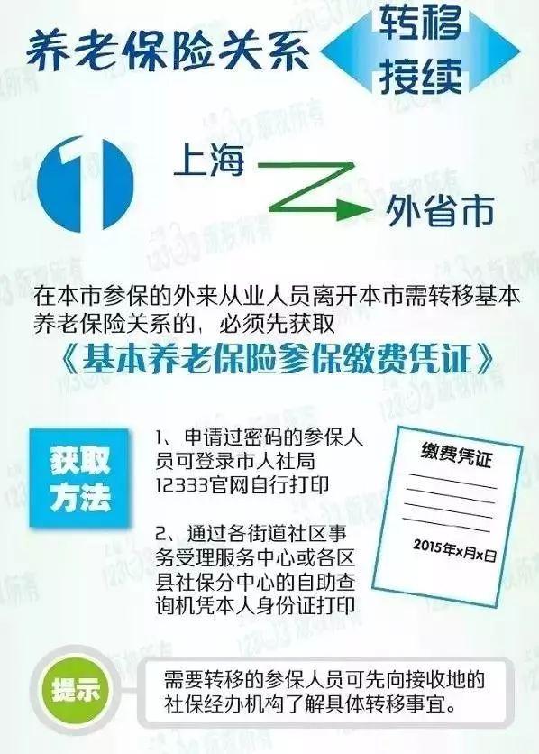 上海 外省市,養老保險、公積金不轉移等于白交錢